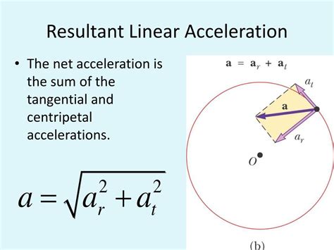 resultant acceleration formula
